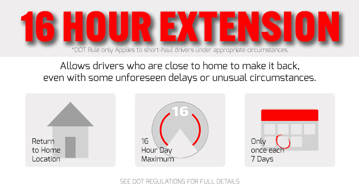 Infographic: What's changing in federal hours of service regs next week